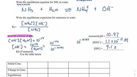 kb of ammonia|Ammonia 